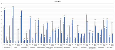 Assessing the perception of Parkinson’s disease in Al-Ahsa, Saudi Arabia among the visitors of a public campaign: before and after survey